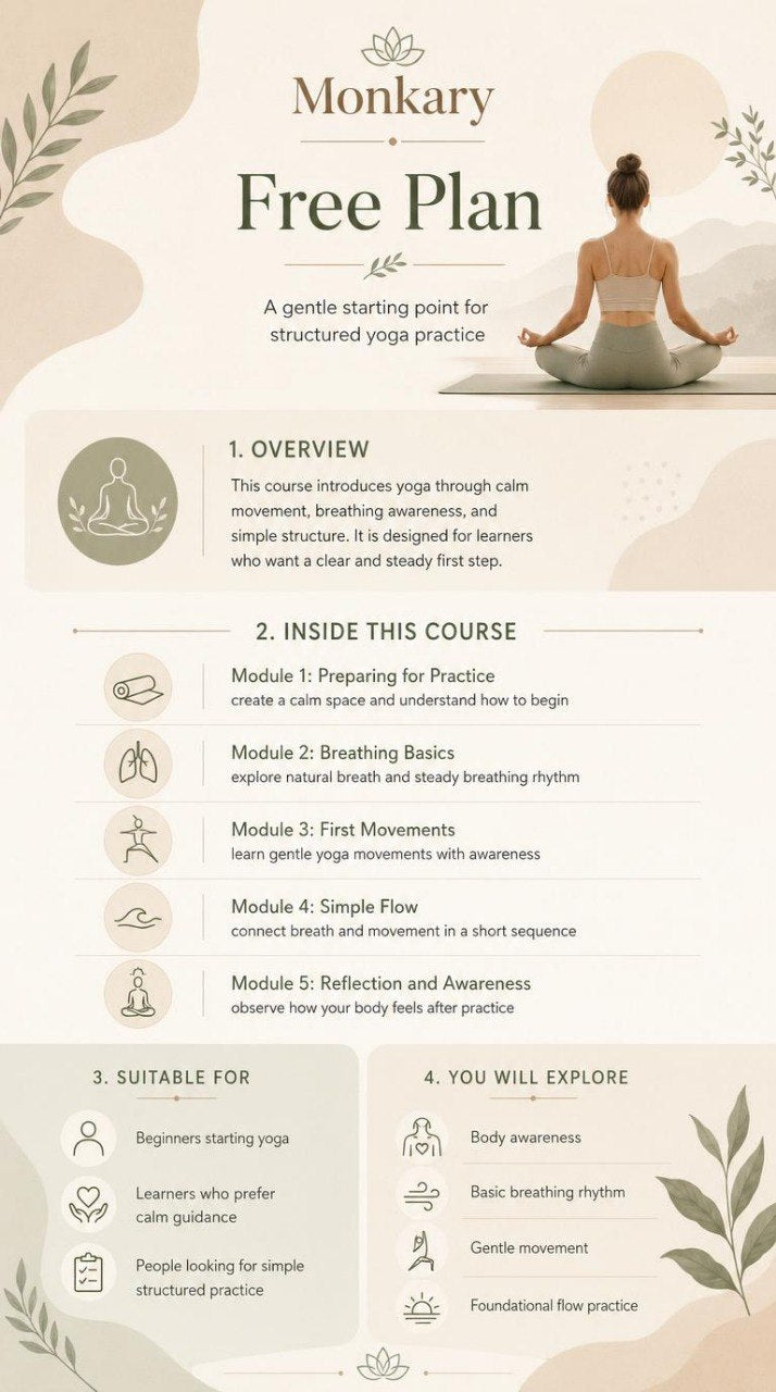 Monkary Free Plan for yoga practice with a woman sitting in meditation pose.