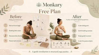 Comparison of a woman's yoga practice journey with Monkary Free Plan before and after implementation.