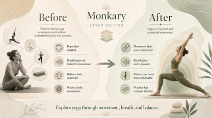 Yoga infographic before and after using Monkary Layer Edition with a woman practicing yoga.